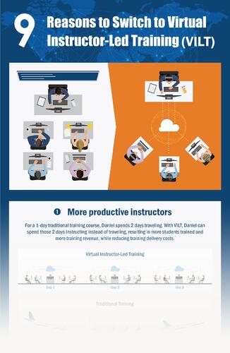 9 Reasons to Switch to Virtual Instructor-Led Training (VILT) - With Gradient