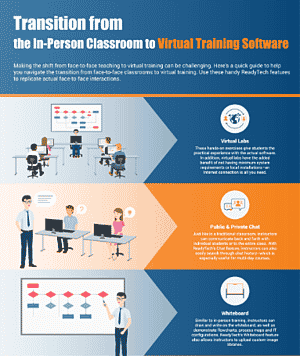 Tool Guide Transitioning from In-Person to Virtual Classroom